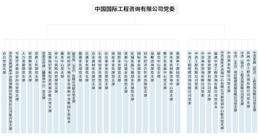 党组织架构